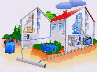Regenwasseranlage